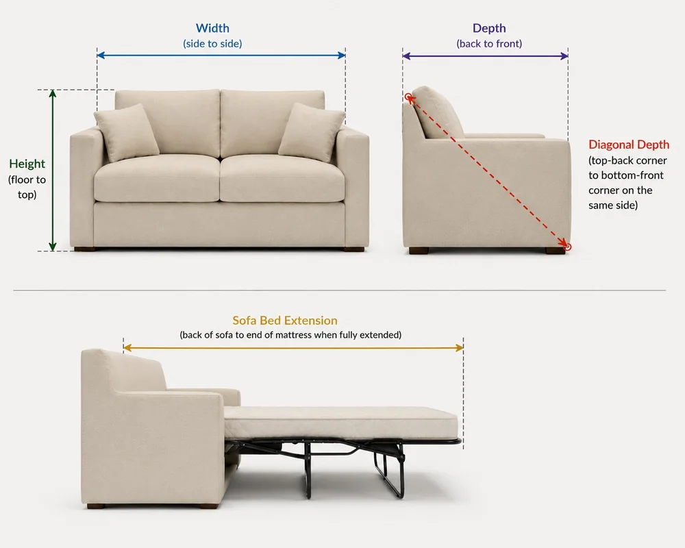 Diagram showing width, depth, height and diagonal depth of a sofa, plus sofa bed extension